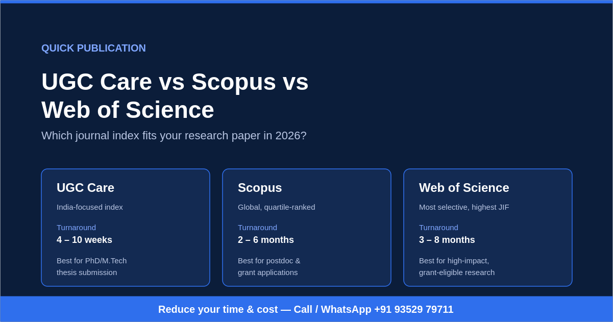 UGC Care vs Scopus vs Web of Science: Which Journal Should You Choose for Your Research Paper in 2026?
